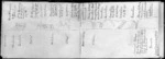 [Crawford, James Coutts] 1817-1889 :Whareama, Waikaraka, Kaiwhata, Flat Pt, Waihekino, cottage, Maori fishing, stream, Cameron's Pahaoa ... Te Awaite ...[geological formations. 1863]