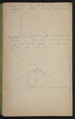 Hodgkins, Frances Mary, 1869-1947 :[Geometrical drawings and notes. 1880s?]