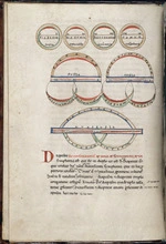 Text with embellished diagram