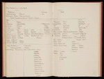Two pages of Tuhoe genealogies - Te Whaiti Block