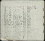 Wellington Free Ambulance : Case register fragment