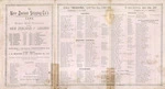New Zealand Shipping Company Limited :New Zealand Line. List of passengers. [R.M.S. "Ruahine". Inside spread]. 1897.