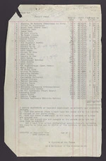 List of unpaid rents compiled by Harold Haguesnith