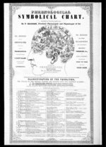 1 page, from Masonic Lodge papers, trade circulars, invitations