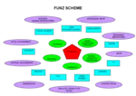 FUNZ RELATIONSHIP TREE 2.doc