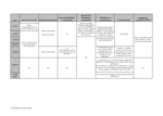 Summary of Business Rules for Child Accounts II.xls