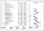 Business case2.mpp