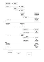 StudyLink process.doc