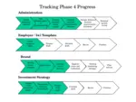 Tracking progress Advisory Team picture.ppt(2)