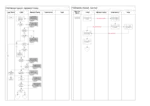 Account Lifecycle.doc