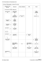 Tertiary Withdrawals - Interim Process v0.3.doc