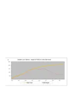 SLS potential Impact graph.doc