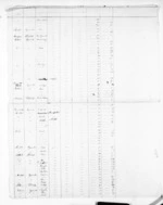 2 pages, from Papers relating to land - Land claims and purchases of the New Zealand Company at Taranaki, Wanganui and in the Wairarapa