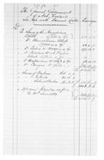 1 page, from Superintendent, Hawkes Bay and Government Agent, East Coast - Miscellaneous papers