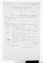 2 pages, from Papers relating to land - Land claims and purchases of the New Zealand Company at Taranaki, Wanganui and in the Wairarapa