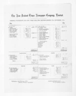 1 page, from Masonic Lodge papers, trade circulars, invitations