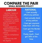 compare_the_pair_small_business.jpg