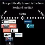 how_polically_biased_is_new_zealand_media.jfif