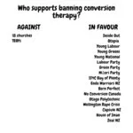 who_supports_banning_conversion_therapy.jpg