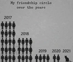 my_friendship_circle_over_the_years.png