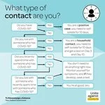 what_type_of_contact_are_you.jfif