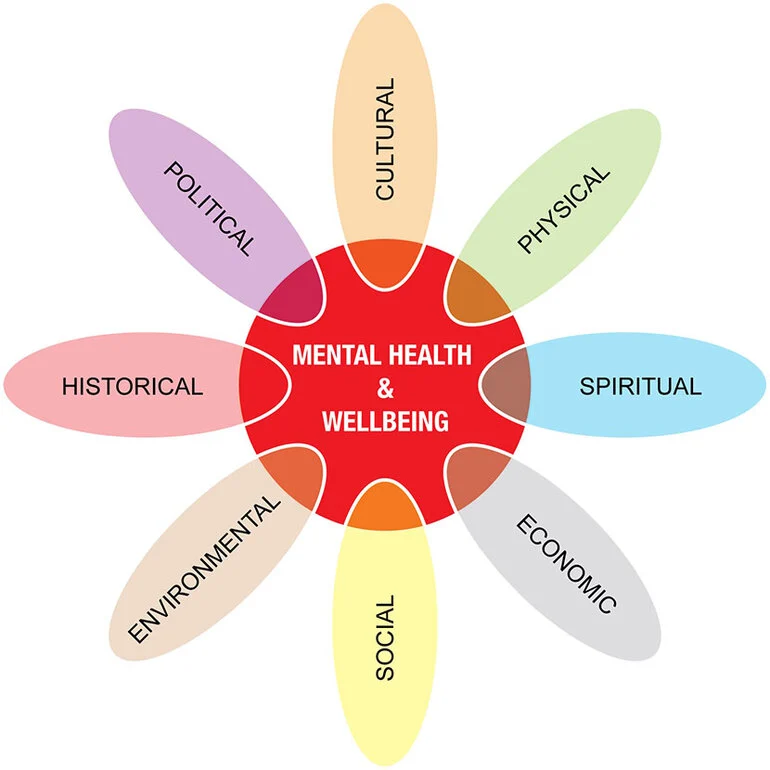 Image: Mental health and wellbeing
