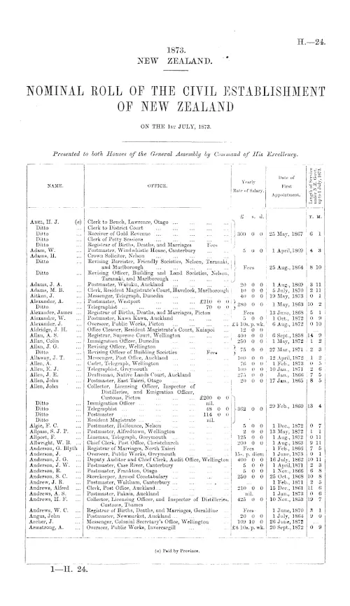 NOMINAL ROLL OF THE CIVIL ESTABLISHMENT OF NEW ZEALAND ON THE 1ST JULY, 1873.