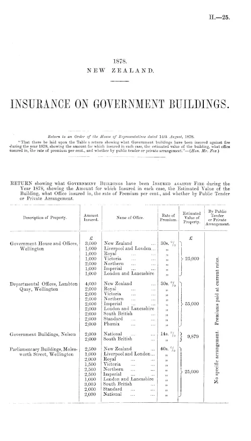 INSURANCE ON GOVERNMENT BUILDINGS.