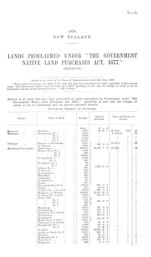 LANDS PROCLAIMED UNDER "THE GOVERNMENT NATIVE LAND PURCHASES ACT, 1877." (RETURN OF.)