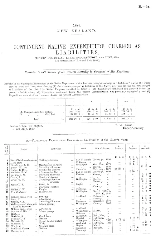 CONTINGENT NATIVE EXPENDITURE CHARGED AS LIABILITIES, (RETURN OF), DURING THREE MONTHS ENDED 30th JUNE, 1880. [In continuation of B.-8 and B.-9, 1880.]