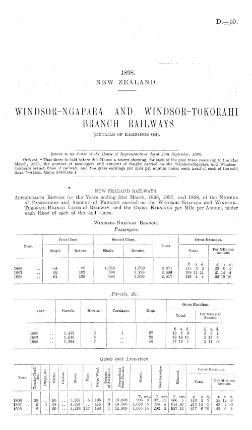 WINDSOR-NGAPARA AND WINDSOR-TOKORAHI BRANCH RAILWAYS (DETAILS OF EARNINGS ON).
