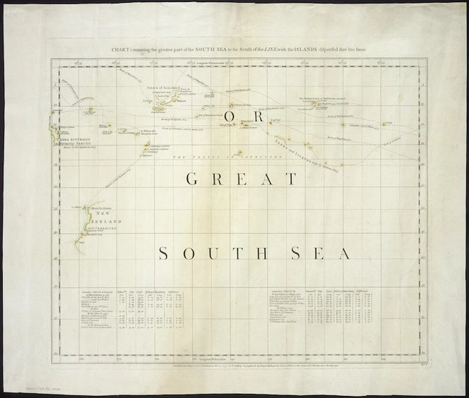 Chart containing the greater part of the South Sea to the south of the line, with the islands dispersed thro' the same [cartographic material].