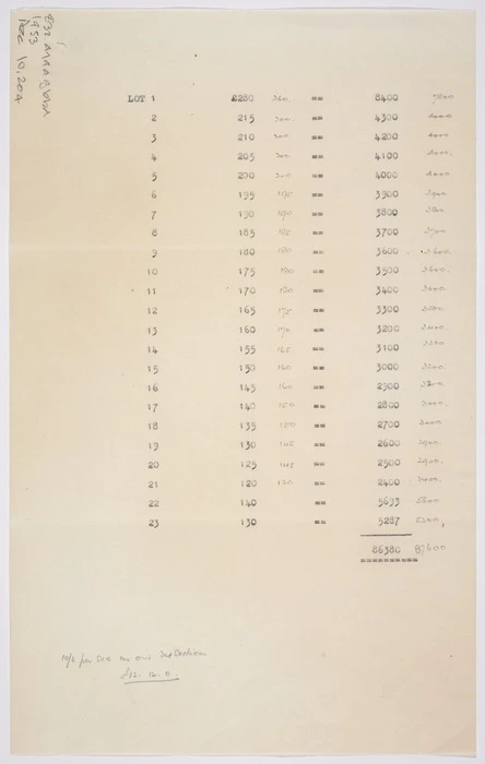 Sacred Heart Convent subdivision / [surveyed by] Martin & Dyett.