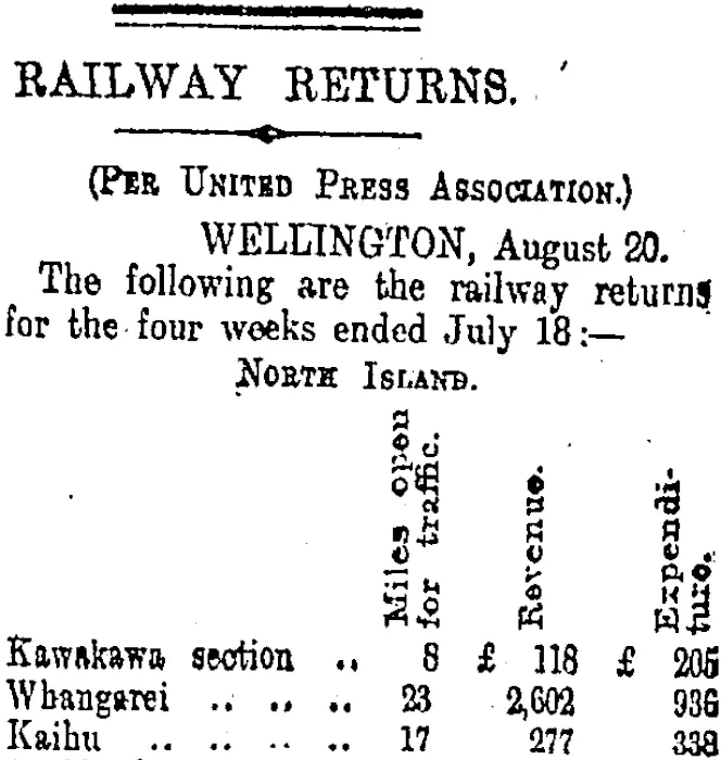 RAILWAY RETURNS. (Otago Daily Times 22-8-1908)