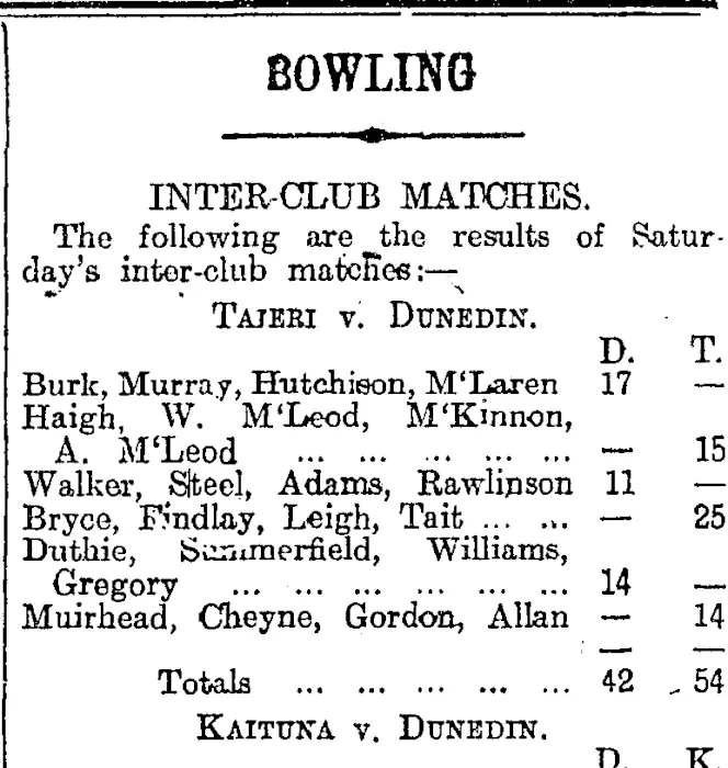 Bowling Otago Daily Times 22 11 1915 Items National Library Of New Zealand National 3902