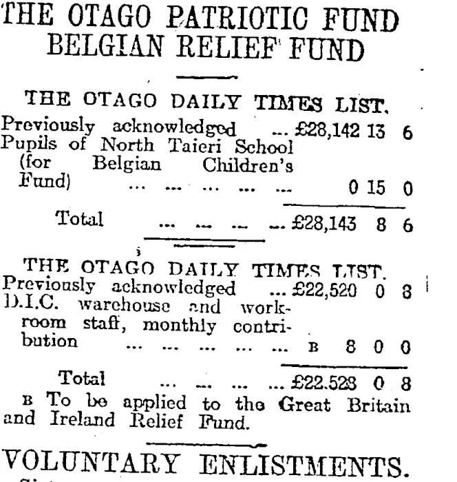 THE OTAGO PATRIOTIC FUND (Otago Daily Times 26-2-1917)