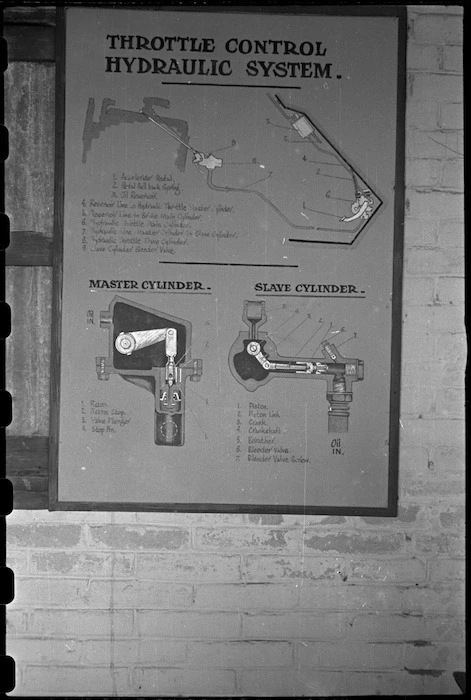 Diagram of a Staghound throttle control hydraulic system at the NZ Armoured Training School, Maadi Camp, Egypt - Photograph taken by George Bull