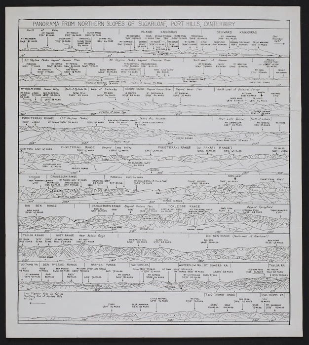 Artist unknown :Panorama from northern slopes of Sugarloaf, Port Hills, Canterbury. [1970s?]