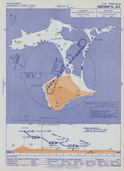 Chatham Is., N.Z.