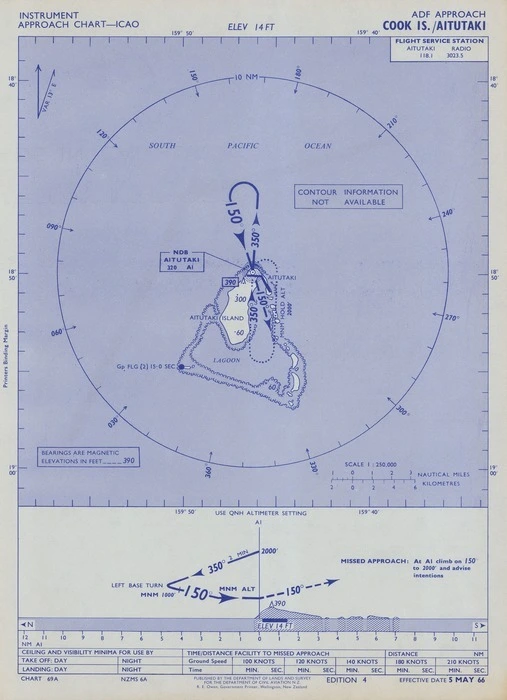 Cook Is./Aitutaki.