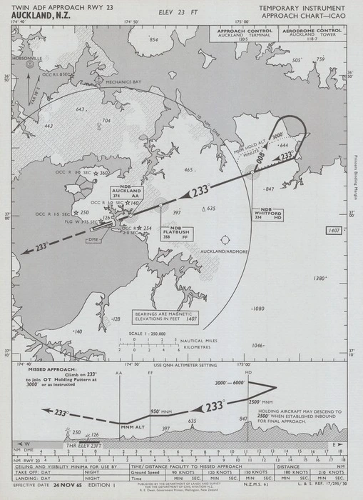 Auckland International, N.Z.