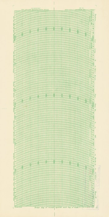 Open scale barogram (950 mb to 1050 mb).