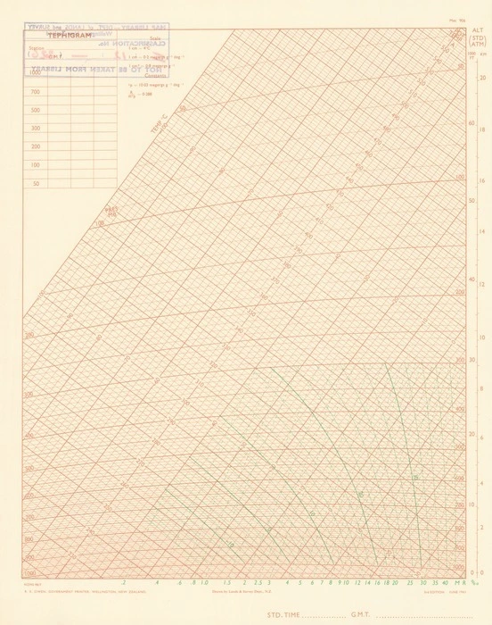 Tephigram / drawn by Lands & Survey Dept., N.Z.