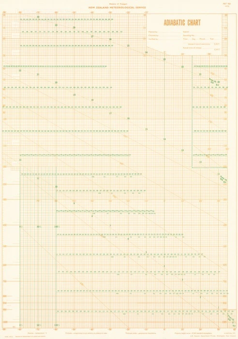 Adiabatic chart / drawn by Department of Lands and Survey.