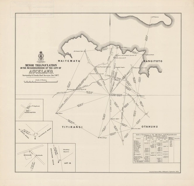 Minor triangulation in the neighbourhood of the city of Auckland / surveyed by S.P. Smith, Chief Surveyor, Decr 1877.