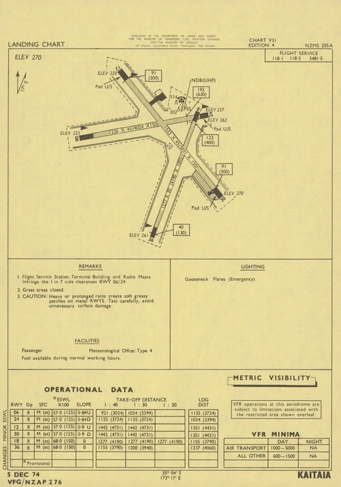 Kaitaia.