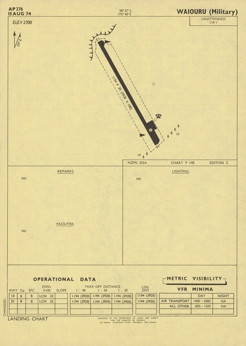 Waiouru (Military).