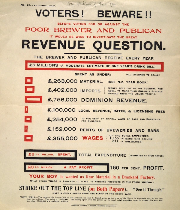 New Zealand Alliance for the Abolition of the Liquor Traffic :Voters! Beware!! Before voting for or against the poor brewer and publican, it would be wise to investigate the great revenue question. ... Your boy is wanted as raw material in a drunkard factory. Strike out the top line. N.Z. Alliance leaflet no. 22. [1911]