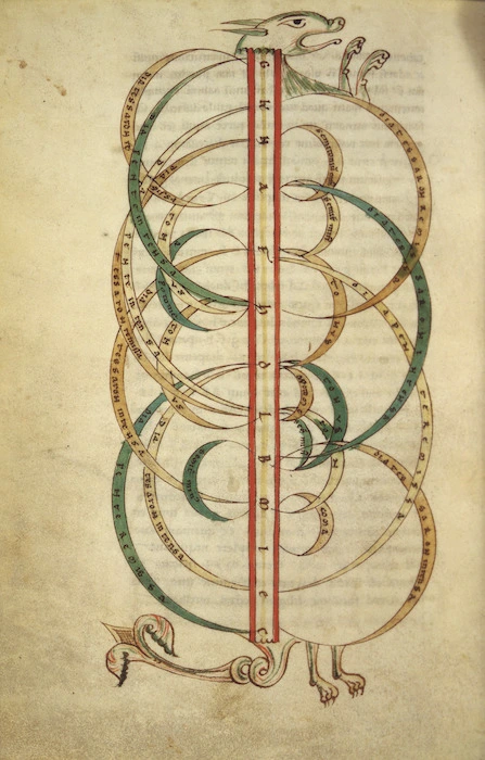 Zoomorphic diagram - Beast