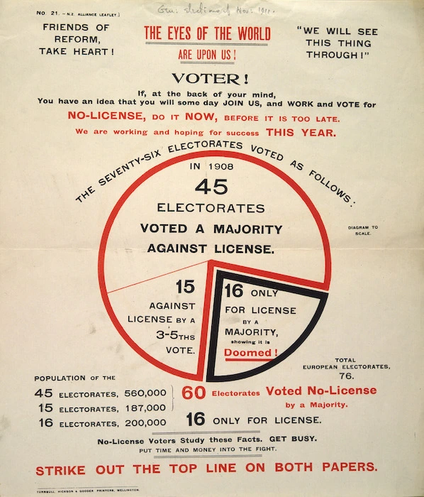 New Zealand Alliance for the Abolition of the Liquor Traffic :The eyes of the world are upon us! Voter! If, at the back of your mind, you have an idea that you will some day join us, and work and vote for No-License, do it now, before it is too late. Strike out the top line on both papers. New Zealand Alliance leaflet no. 21. [1911]